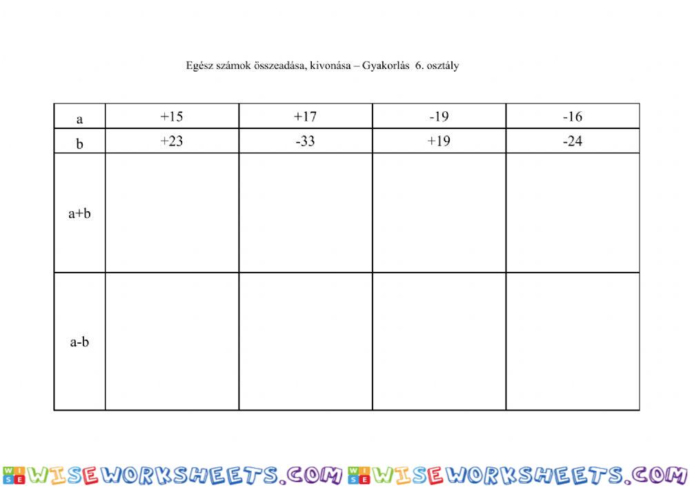 Egész számok összeadása, kivonása