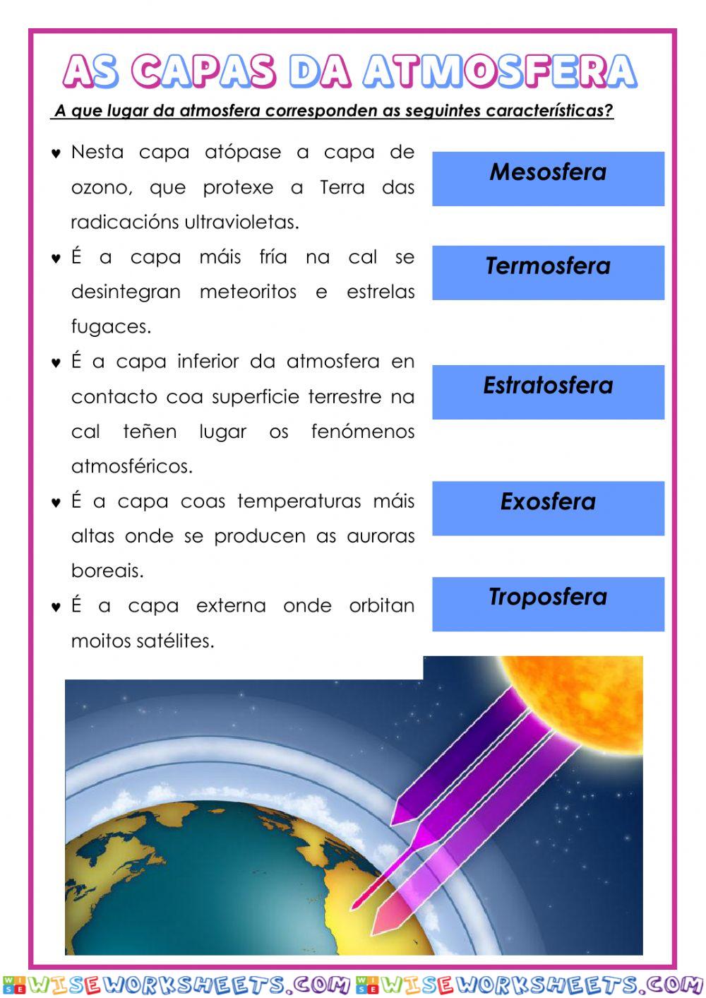 As capas da atmosfera