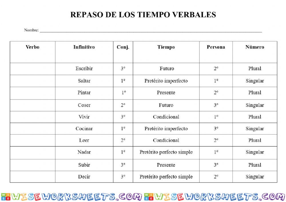 Tiempos verbales simples