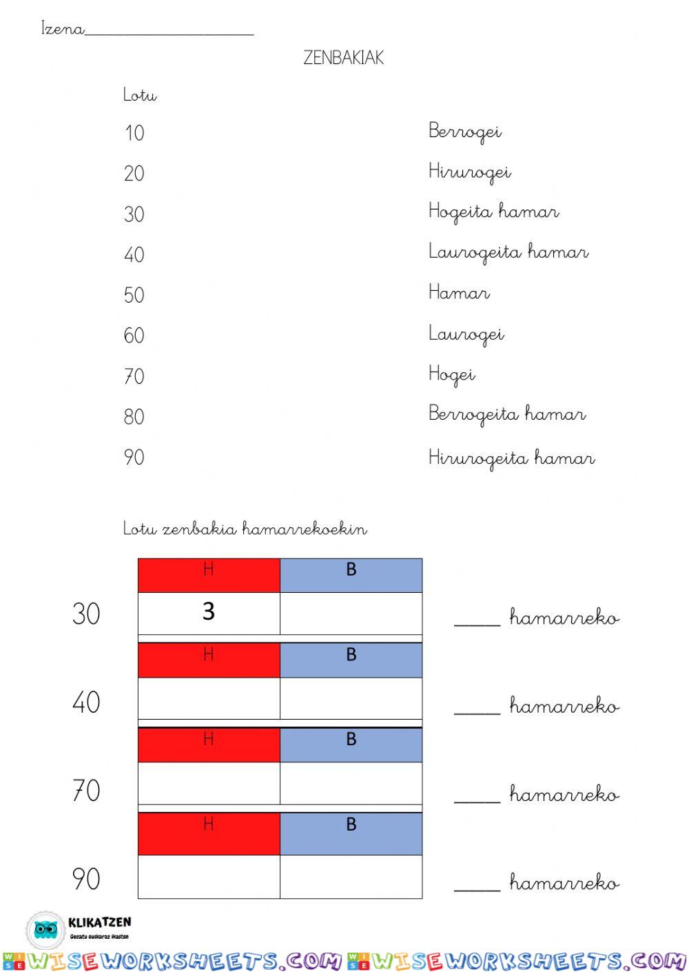 Zenbaki hamartarrak