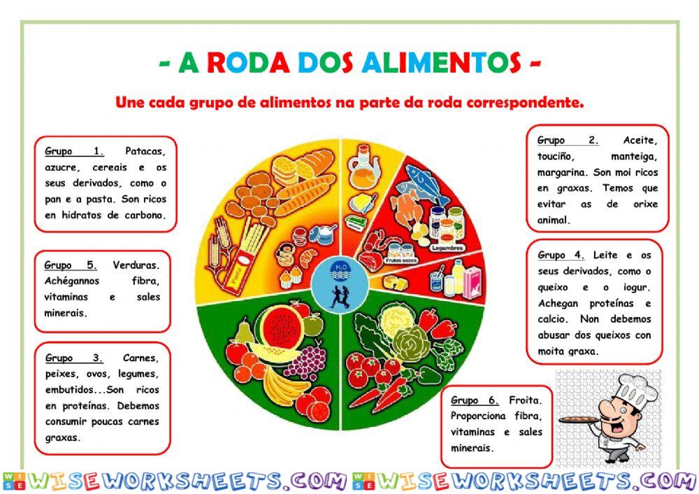 A roda dos alimentos