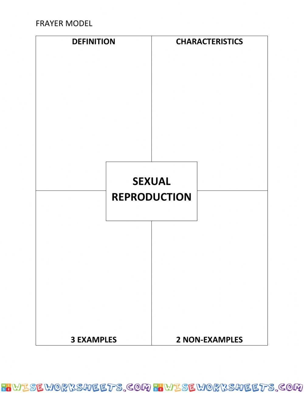 Frayer Model