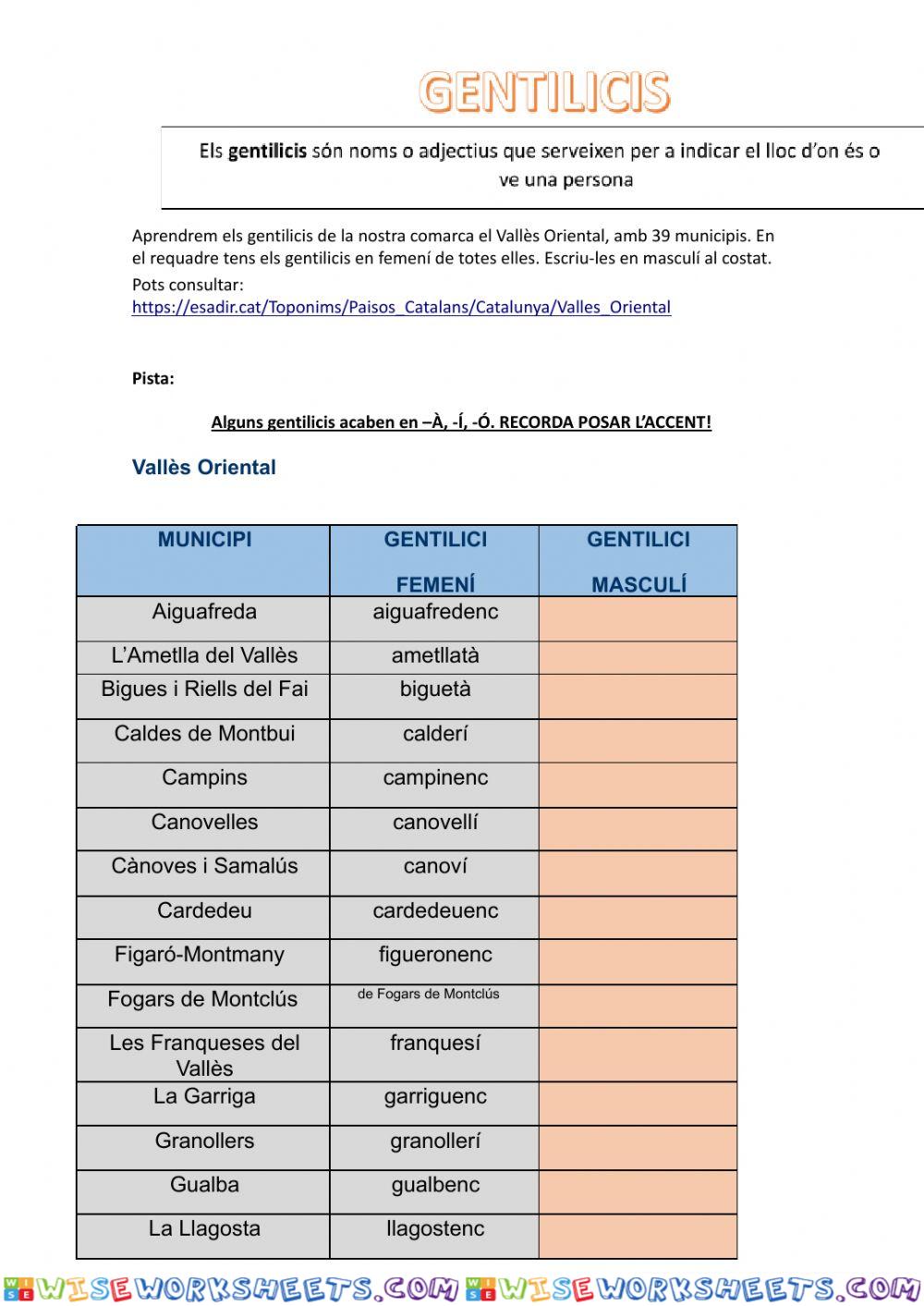 Gentilicis del Vallès Oriental