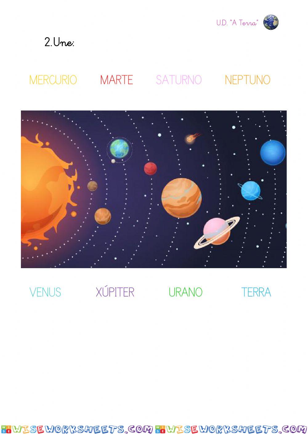 Planetas