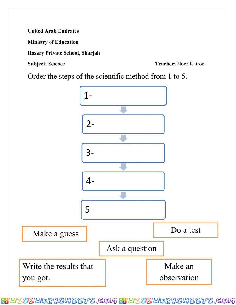 Scientific method