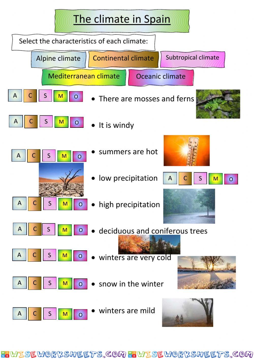 Climates in Spain