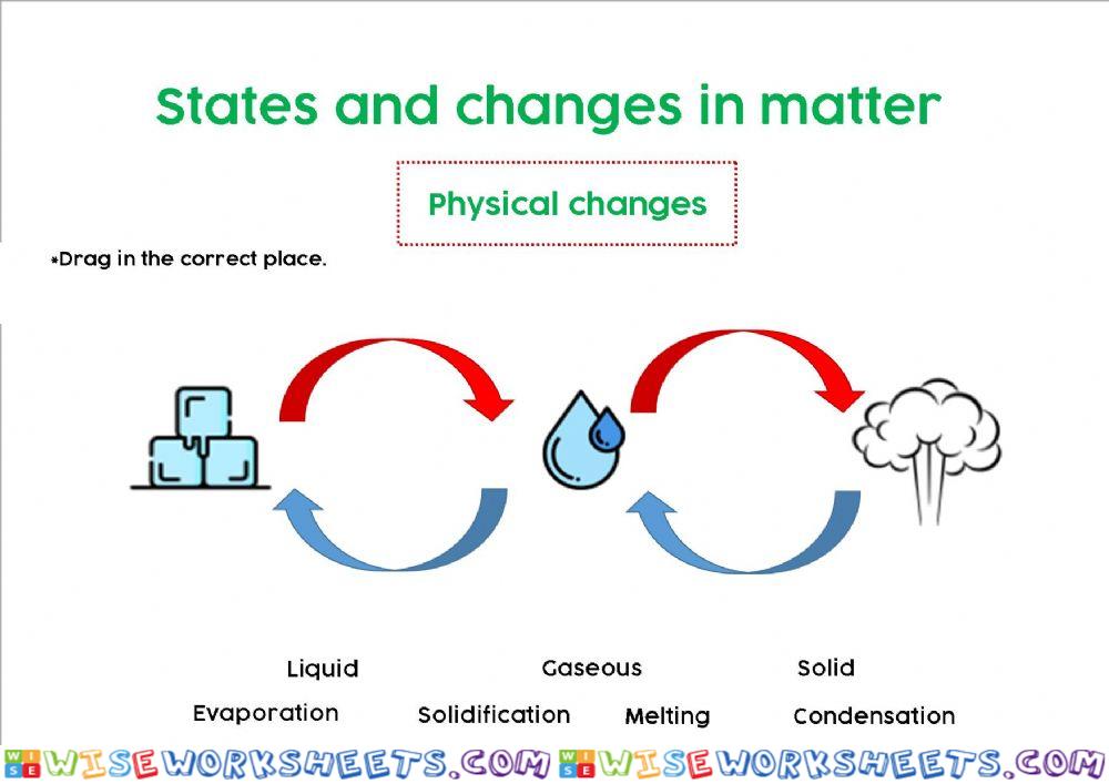 Changes of matter