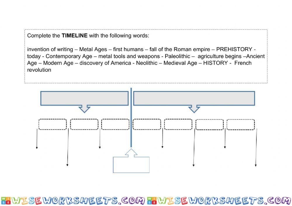 Timeline