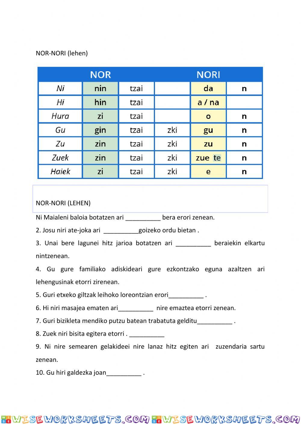 Aditzak indikatiboan 1