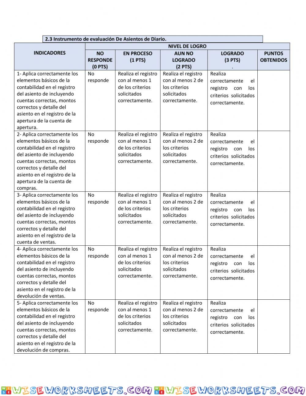 Rubrica  del ciclo contable de inventarios