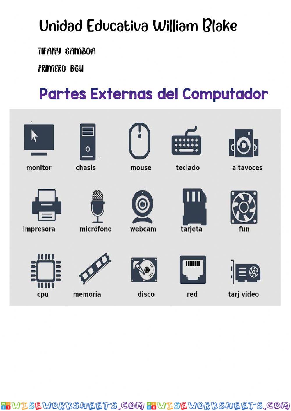 Partes externas de la computadora