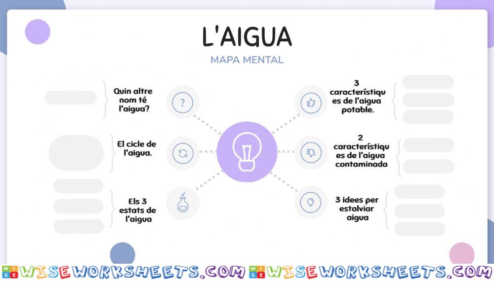 L'aigua