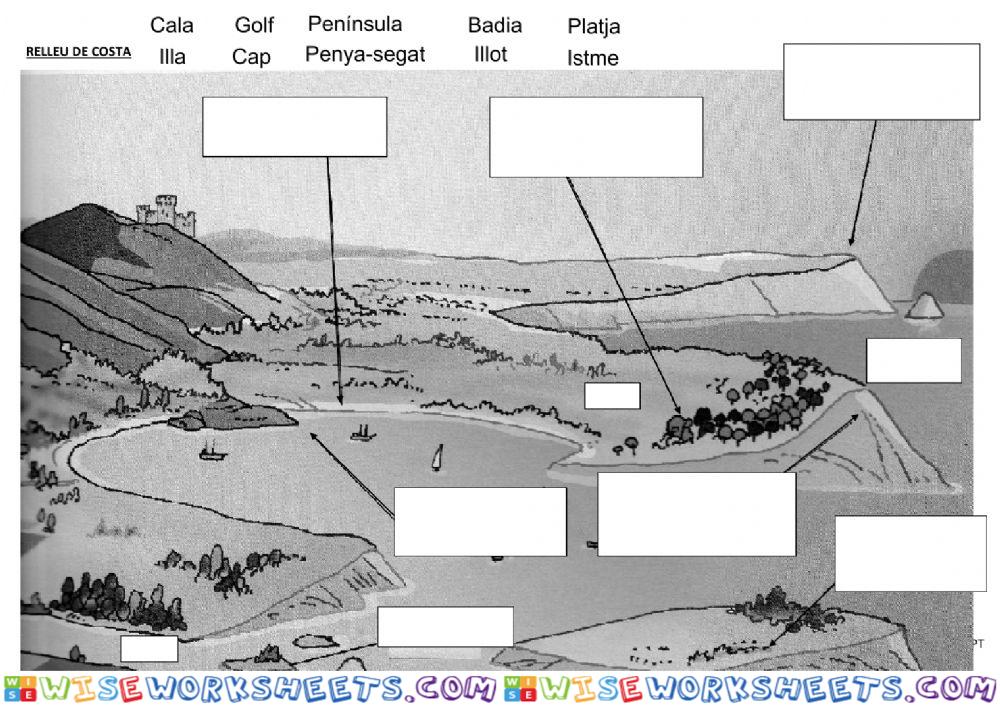 Relleu de costa