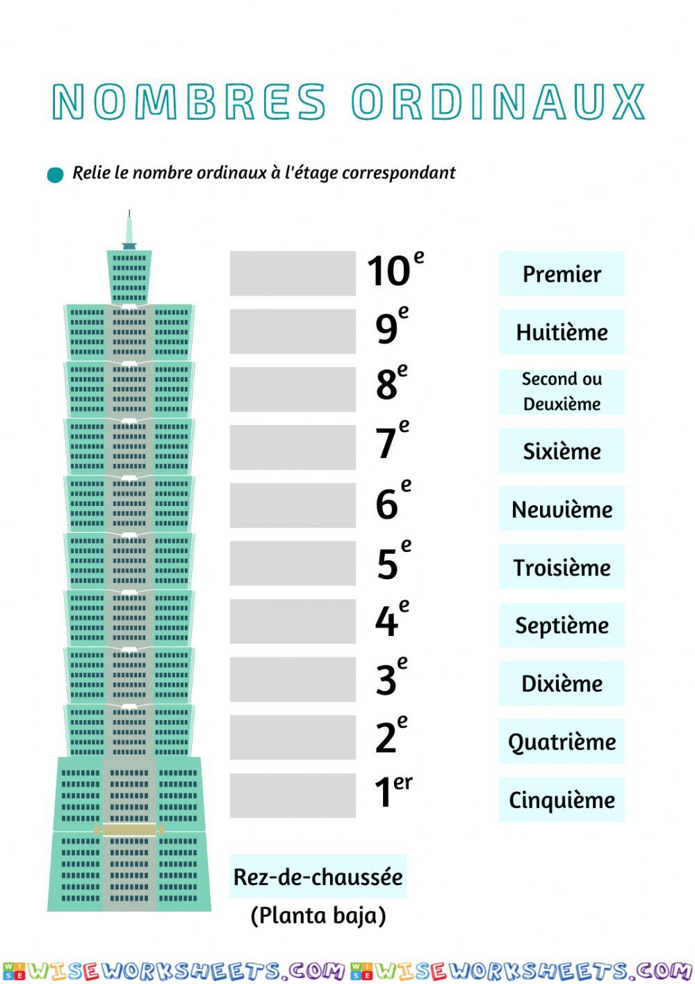 Nombre ordinaux