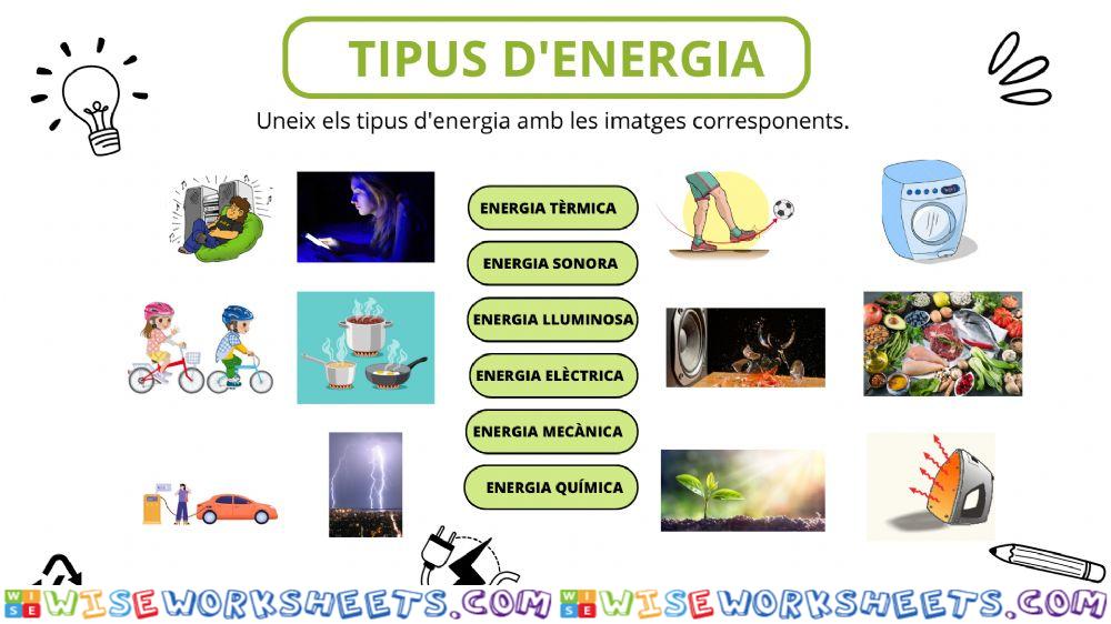 Tipus d'energia