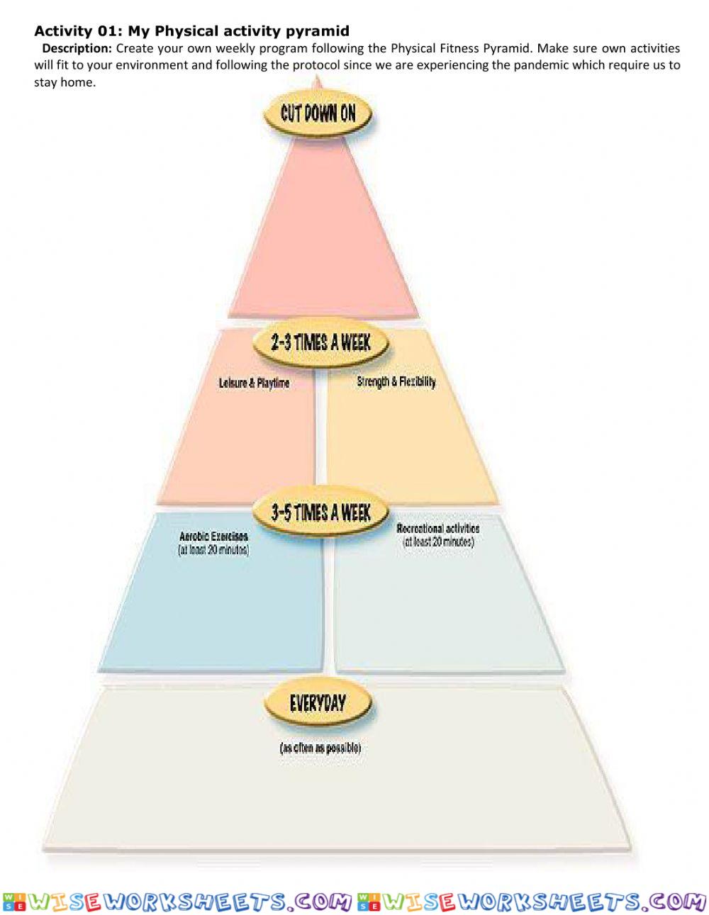 Physical Fitness Phyramid