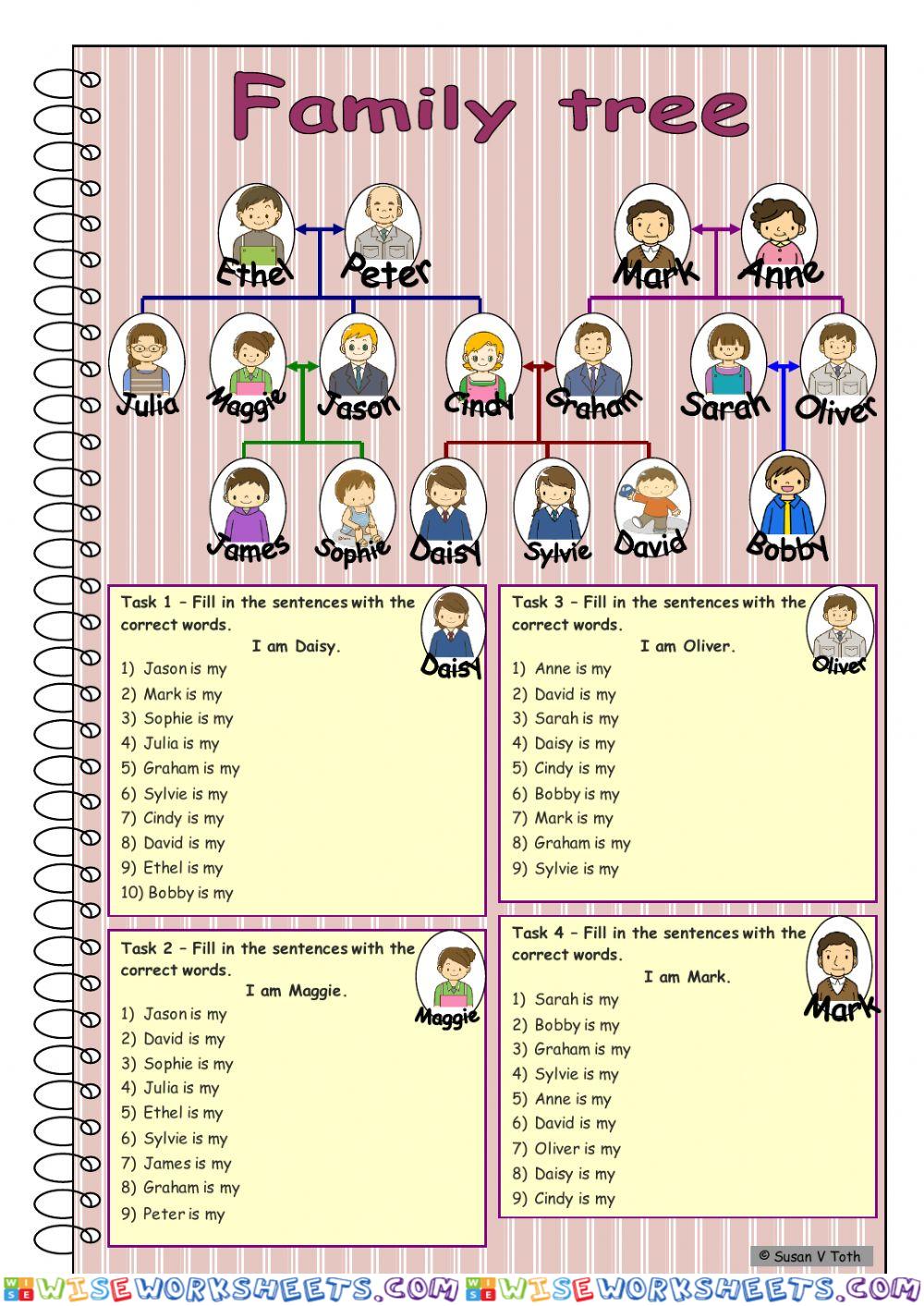Family members (cay pha he)