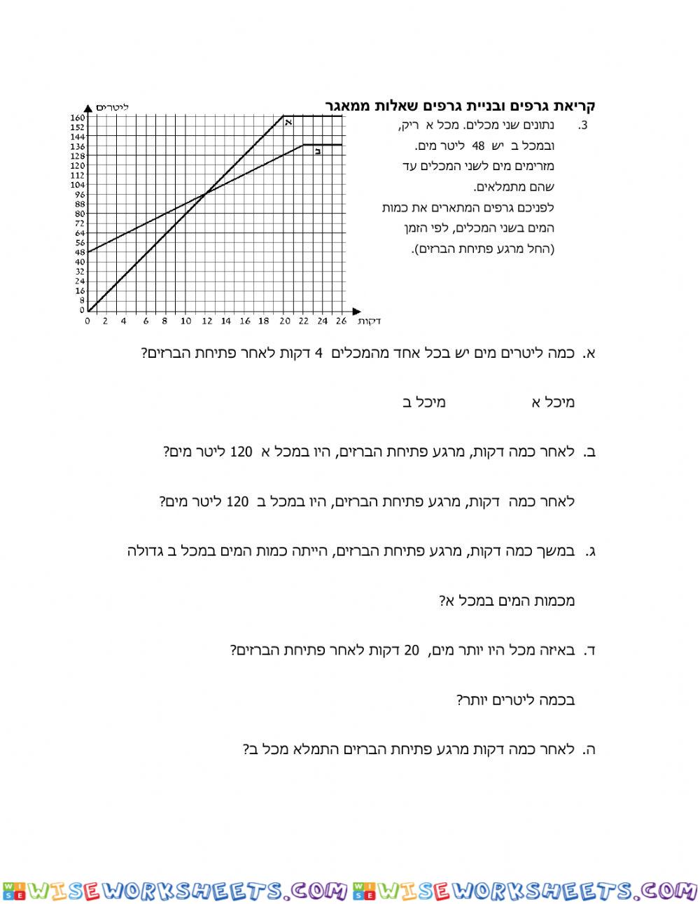 קריאת גרפים ממאגר 3,4