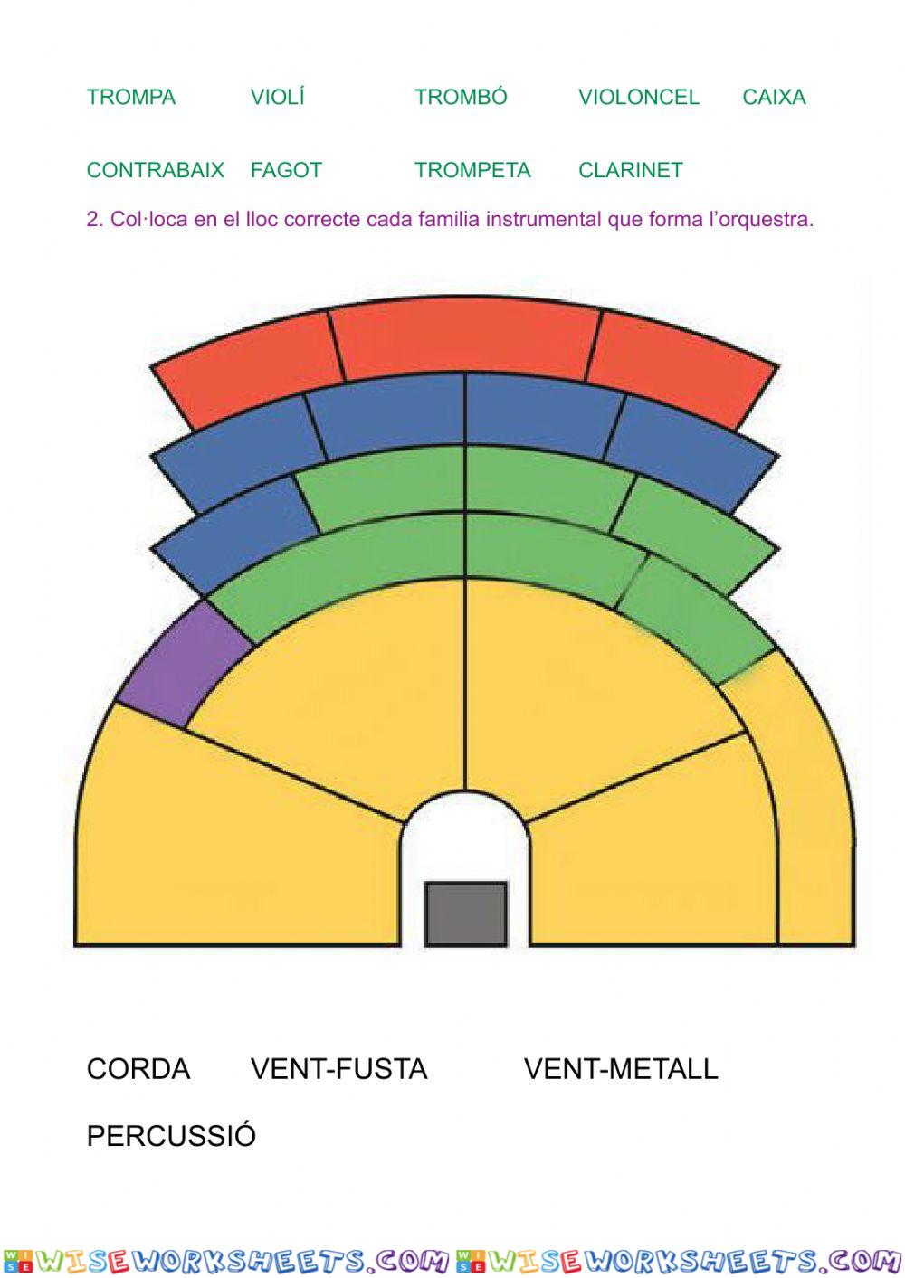 Familia d'instruments orquestra