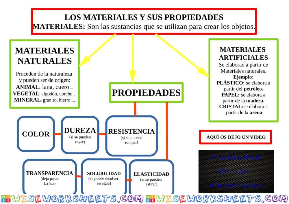 Mapa explicativo de las propiedades de la materia Worksheet Online ...