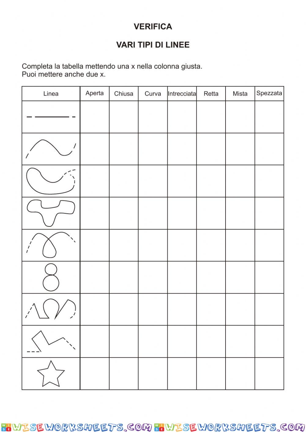 Classificazione di linee