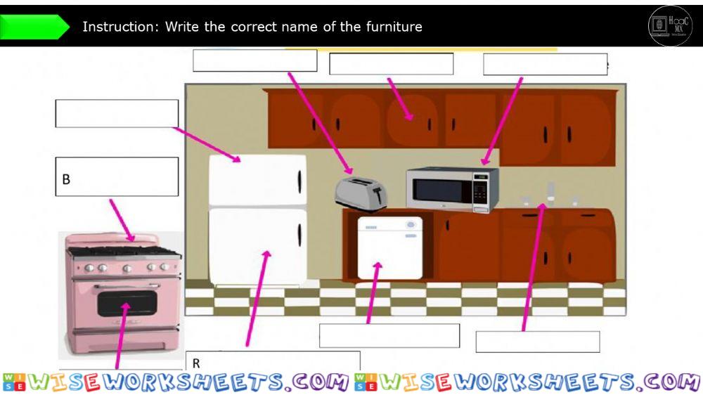 Parts of the kitchen