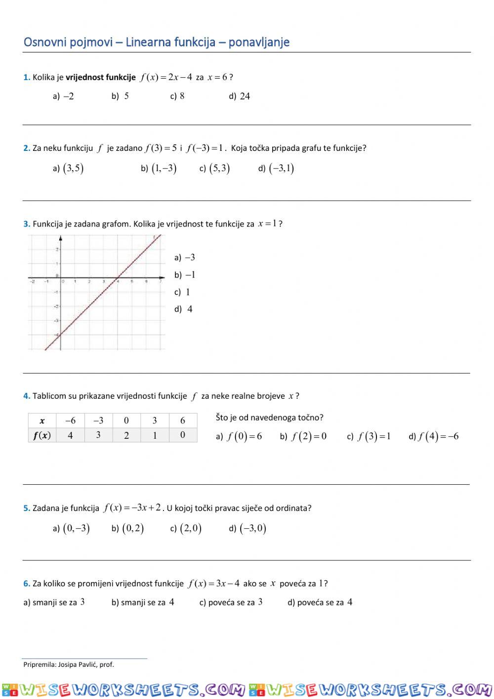 Linearna funkcija - ponavljanje