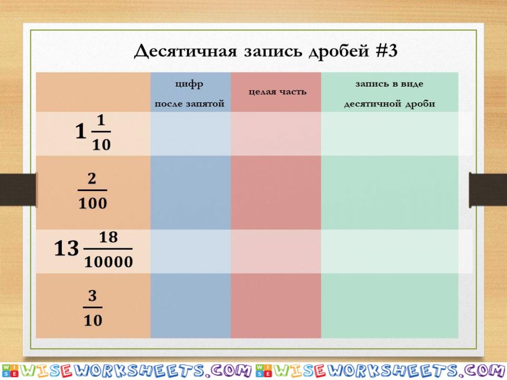 Десятичные дроби 3