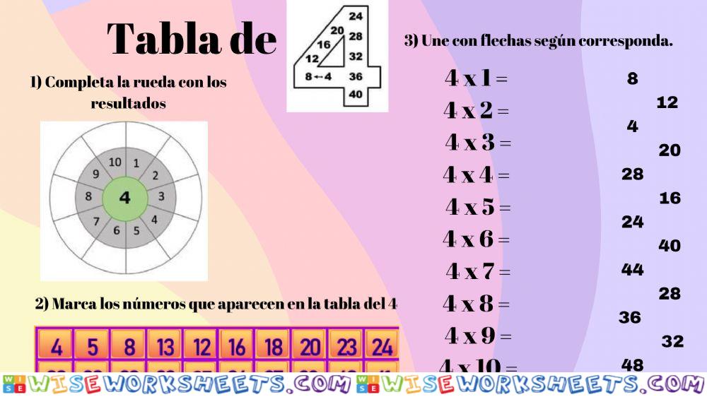 Tabla del 4