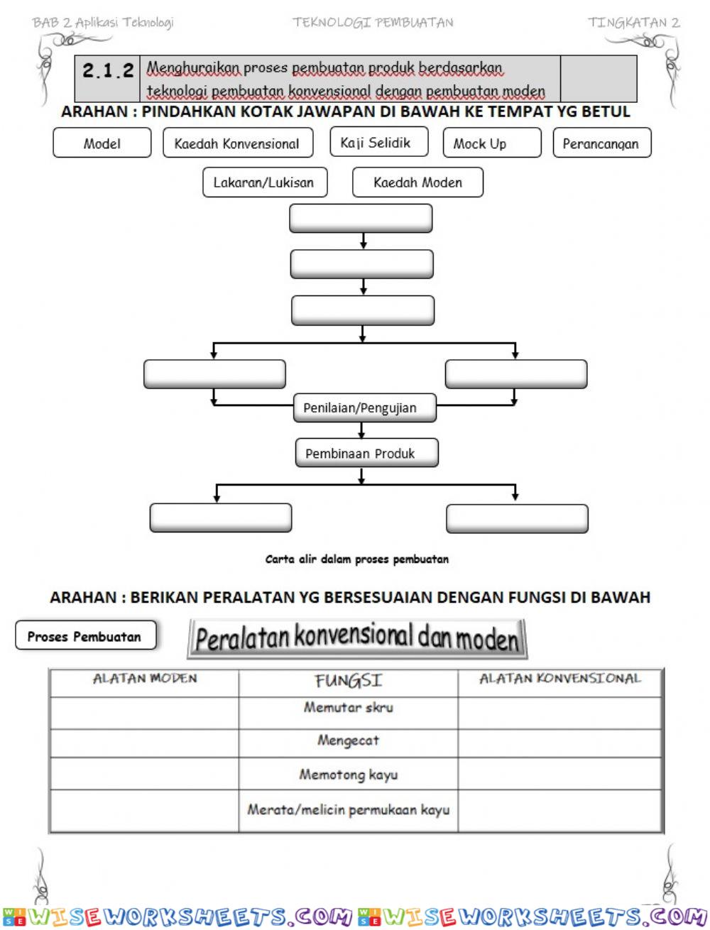 Bab 2 teknologi pembuatan