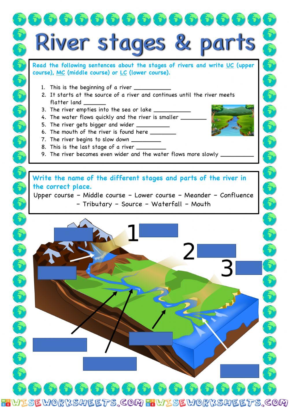 Stages and parts of a river