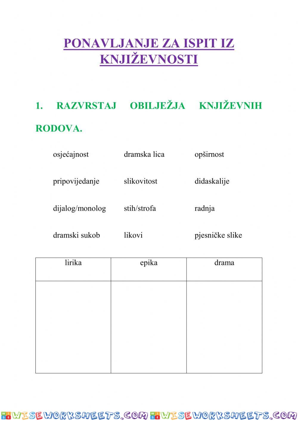 Ponavljanje za ispit iz književnosti - 7.