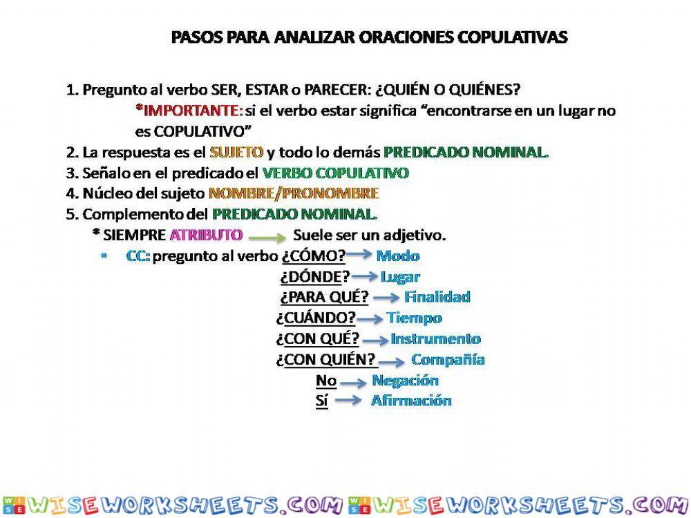 Análisis oraciones copulativas