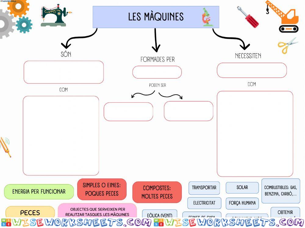 Les màquines