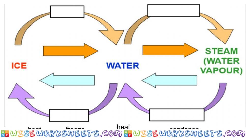 States of Matter