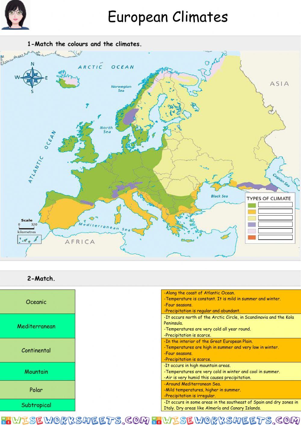 European climate