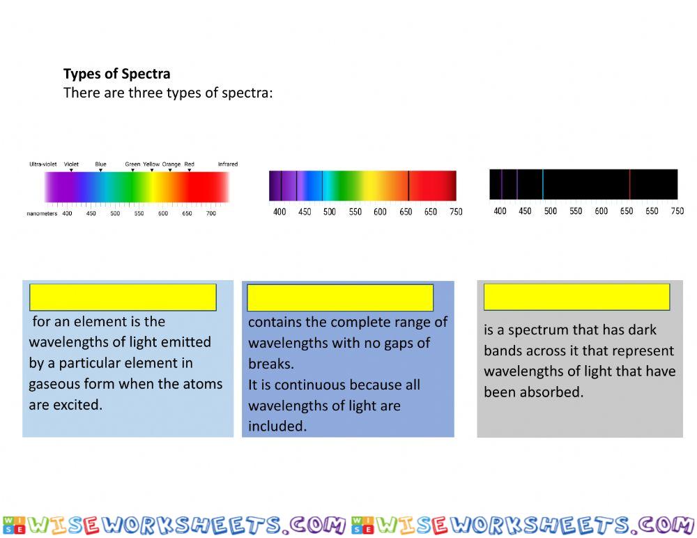 spectra