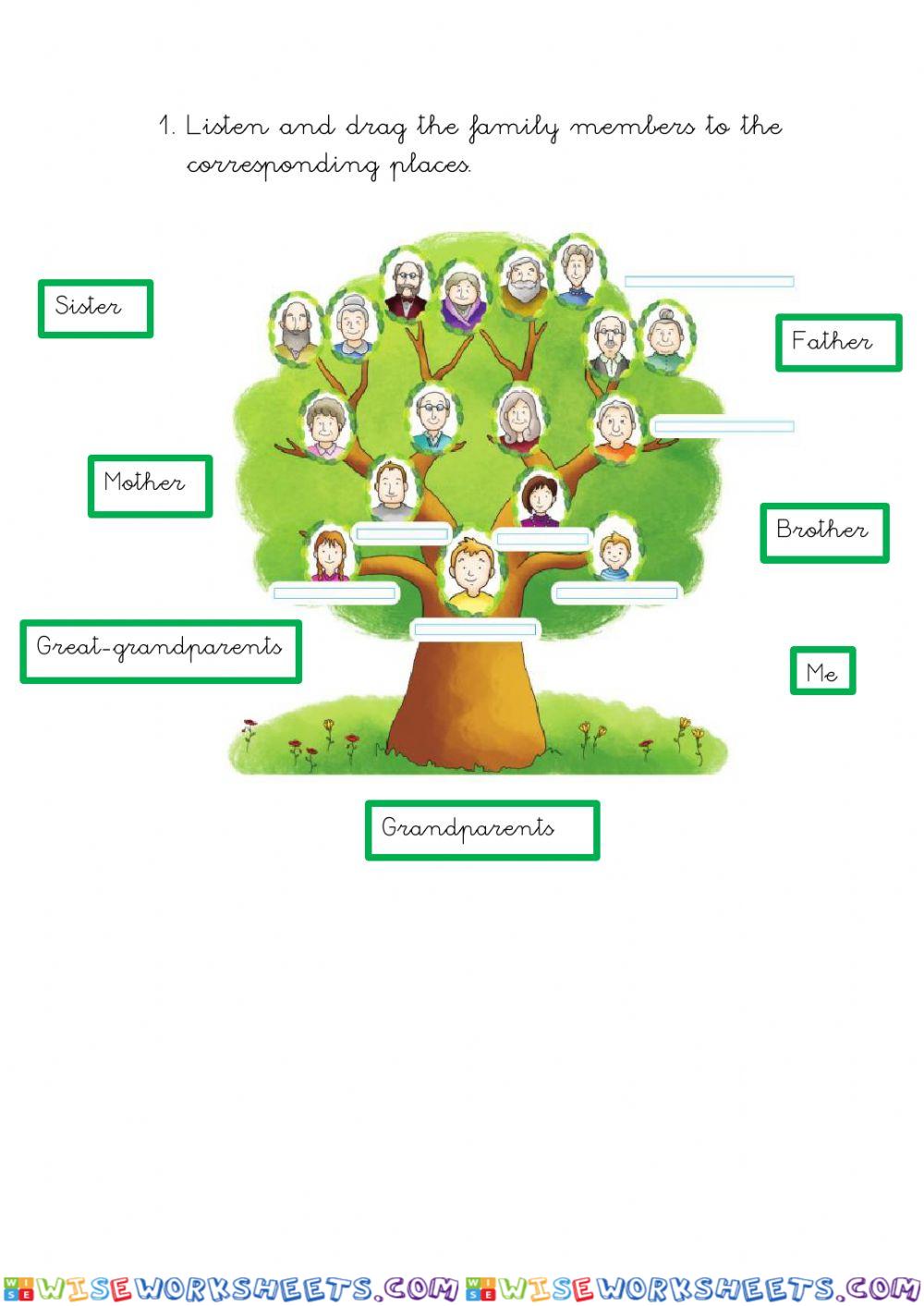 Family tree