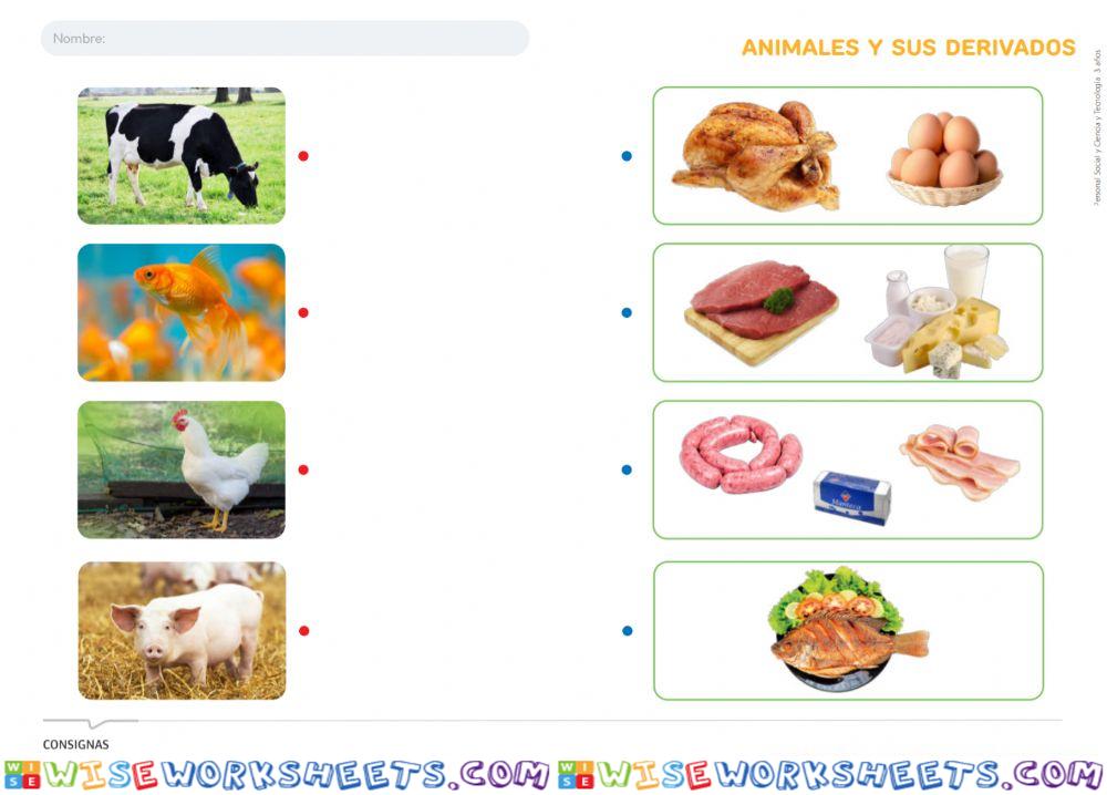 Los alimentos y sus derivados