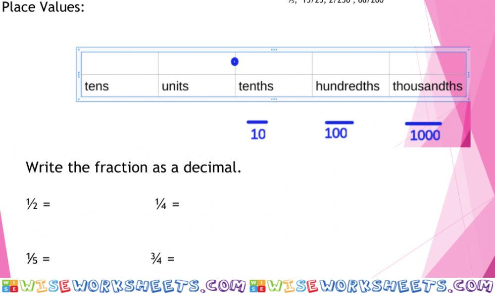 20-21 september Test prior knowledge: fractions to decimals ch2 L1