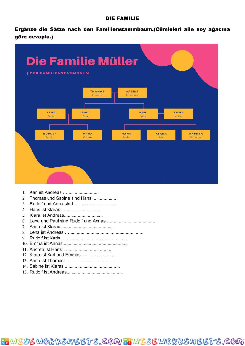 Die Familie