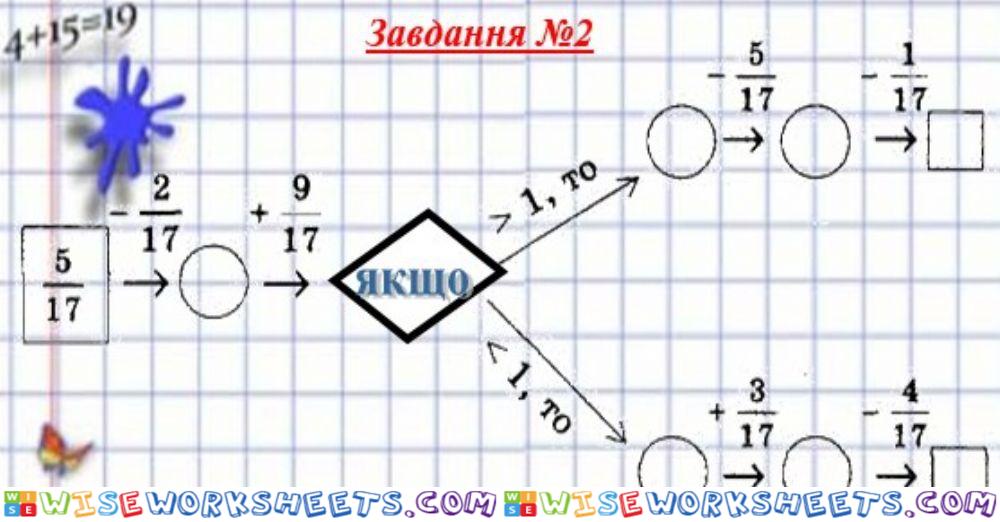 Додавання і віднімання дробів з рівними знаменниками 5 клас