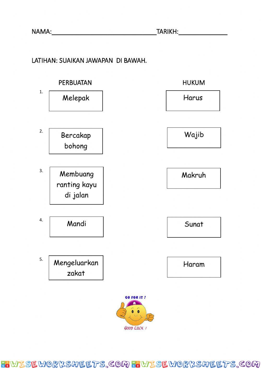 Hukum-hukum Dalam Islam