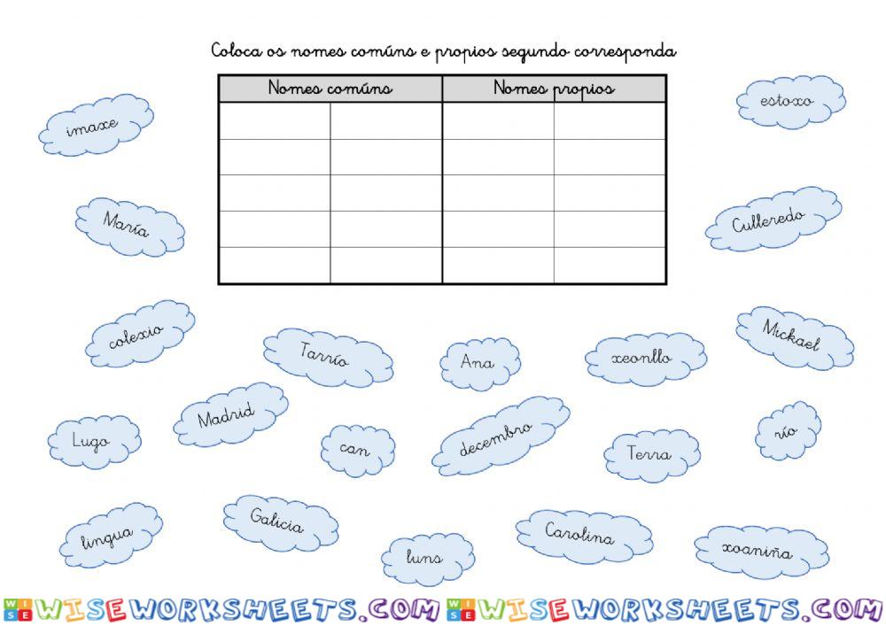 Coloca nomes comúns e propios onde corresponda