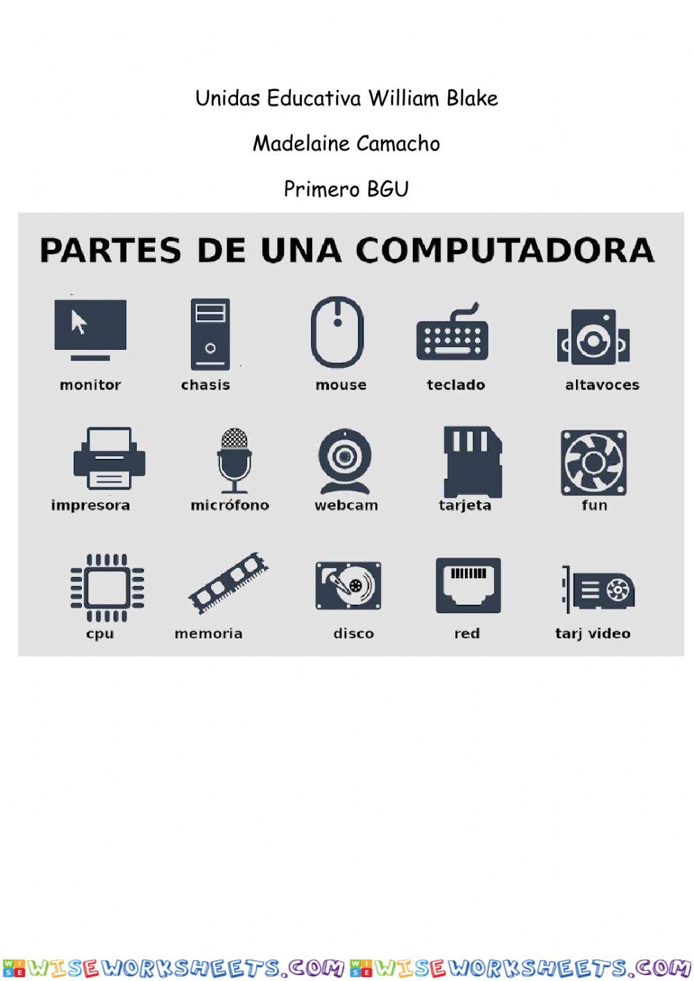 Partes externas de la computadora