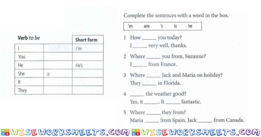 Am, is, are short forms