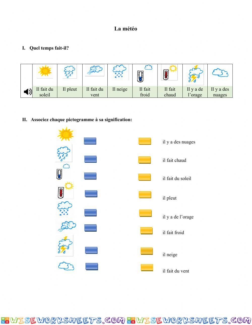 La météo