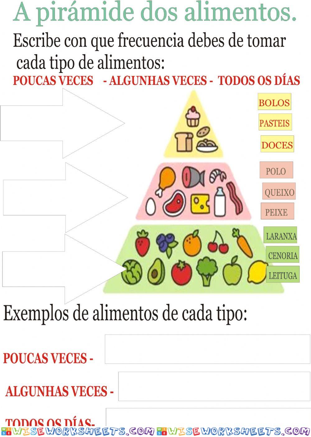 A pirámide dos alimentos