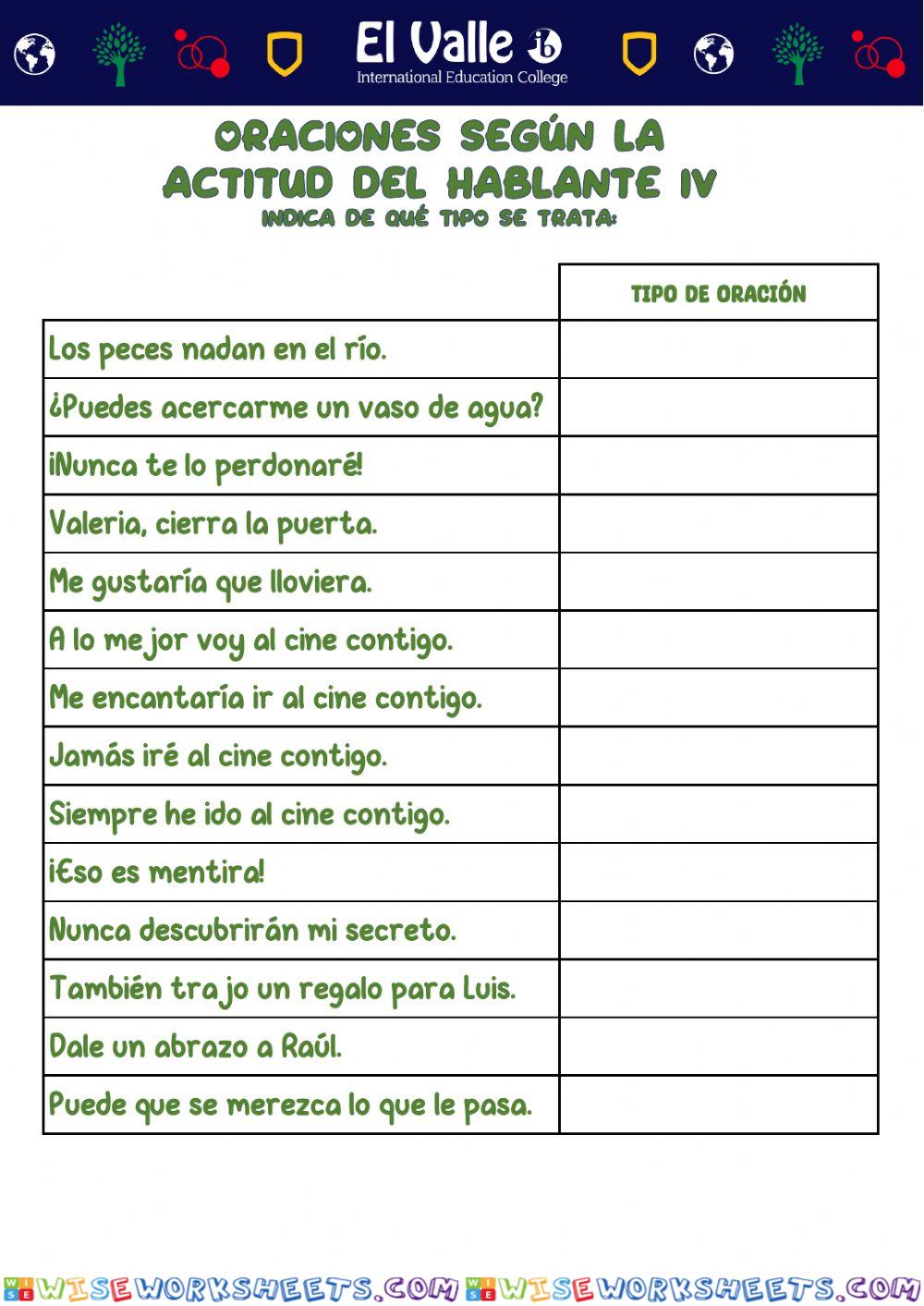 Tipos de oraciones según la actitud del hablante iV