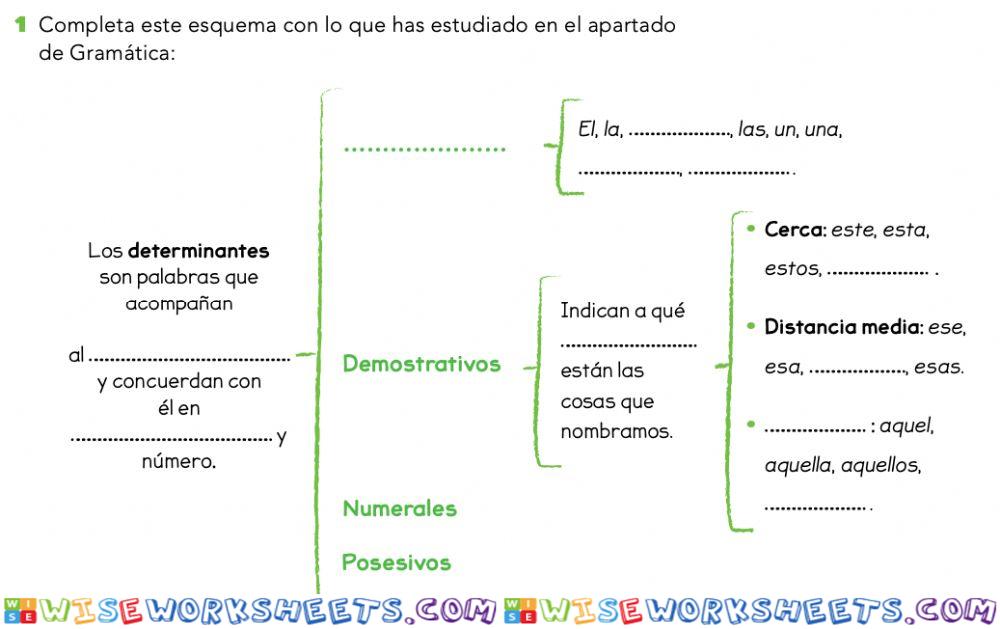 Esquema demostrativos y artículos